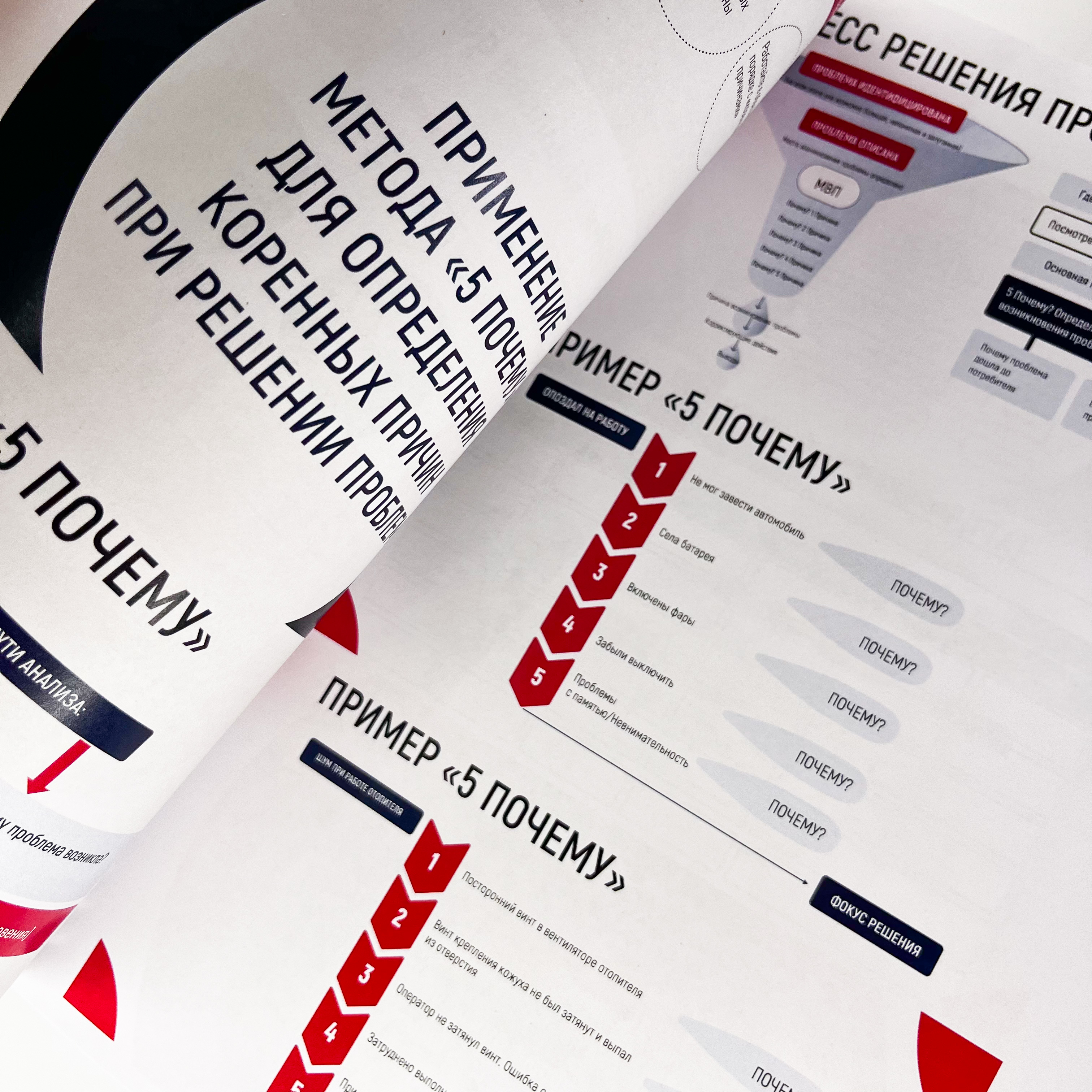 Методички для центра Кайдзен