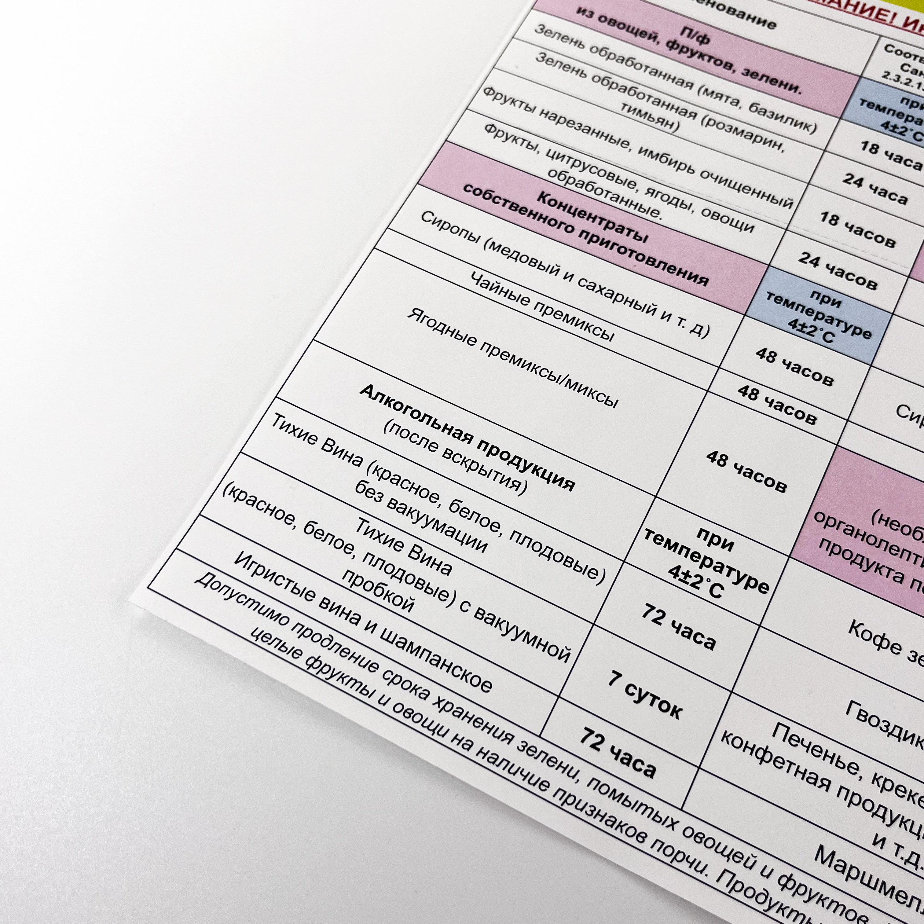 Вставки в тайблтенты, афиша для ресторана ПиццаФабрика